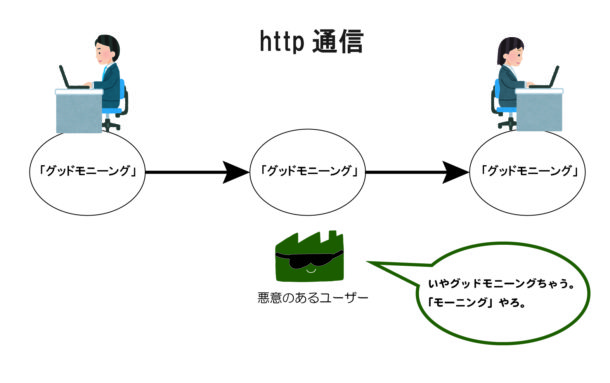 http通信