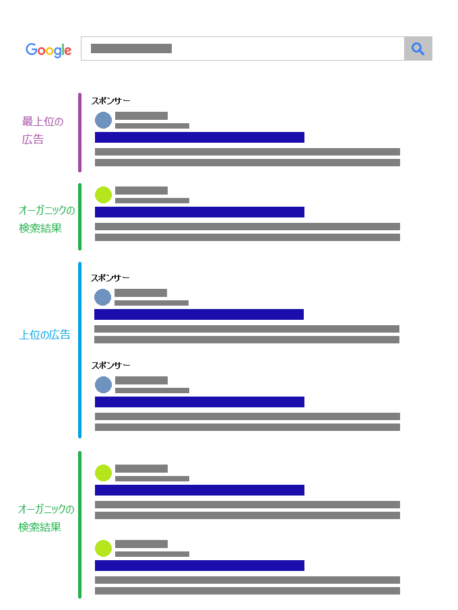 変更後の「上位の広告」イメージその2