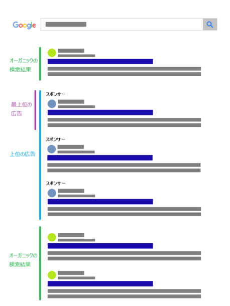 変更後の「上位の広告」イメージその1